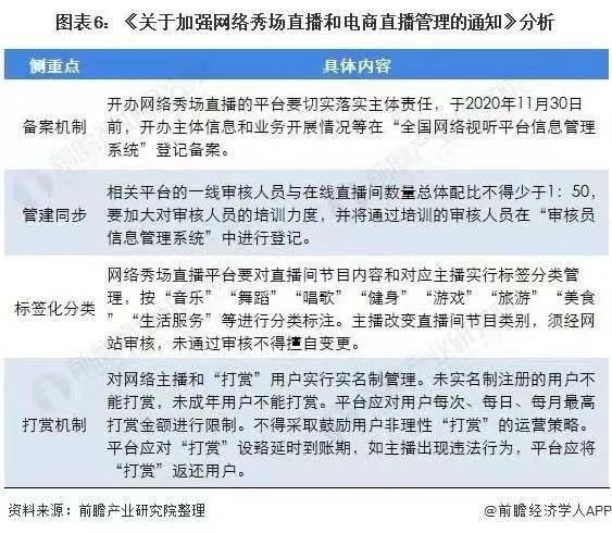 直播间再无“榜一大哥”，秀场直播走到终局了吗？